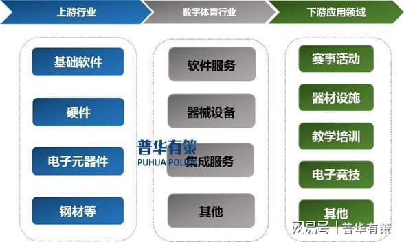 用拓展数字体育未来前景广阔。ky开元棋牌随着技术进步和应(图1)