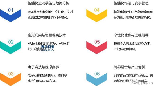 用拓展数字体育未来前景广阔。ky开元棋牌随着技术进步和应(图2)