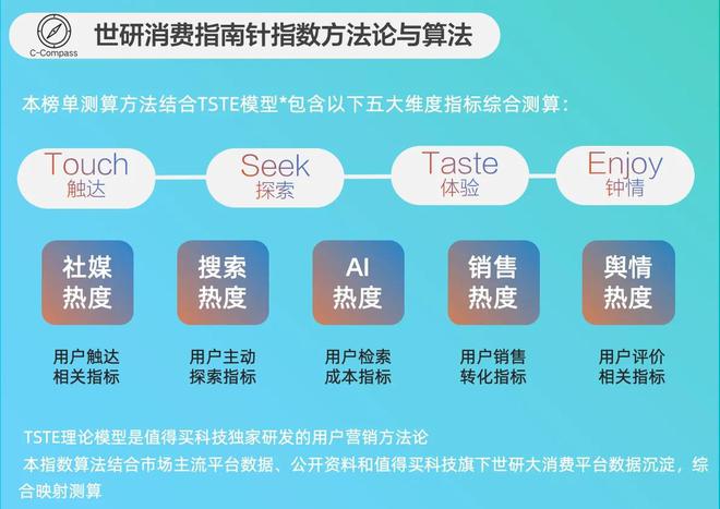 驱动社交玩法创新｜世研消费指数品牌榜开元棋牌2月玩模乐器品牌TOP榜IP(图2)