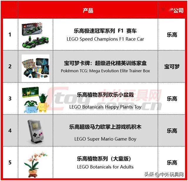 0月亚马逊热卖玩具潮玩榜ky开元棋牌欧洲