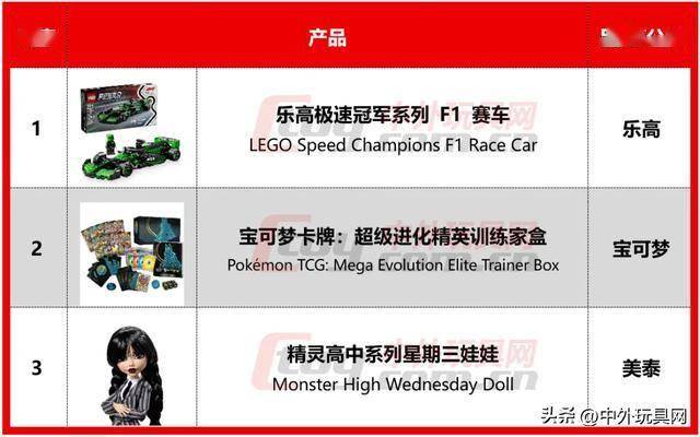 0月亚马逊热卖玩具潮玩榜ky开元棋牌欧洲五国1(图2)