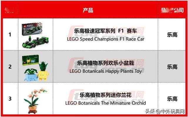 0月亚马逊热卖玩具潮玩榜ky开元棋牌欧洲五国1(图3)