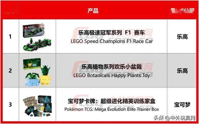 0月亚马逊热卖玩具潮玩榜ky开元棋牌欧洲五国1(图12)